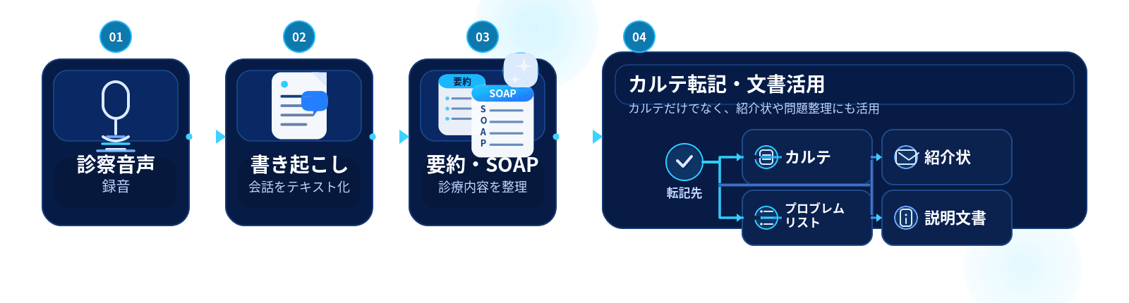 Luminousの導入イメージ図